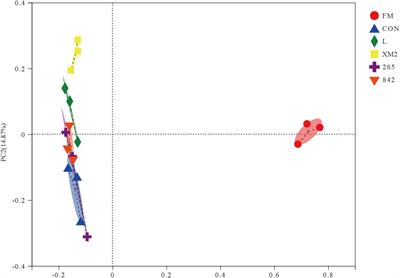 Microbial Community and Fermentation Characteristics of Native Grass Prepared Without or With Isolated Lactic Acid Bacteria on the <mark class="highlighted">Mongolian Plateau</mark>